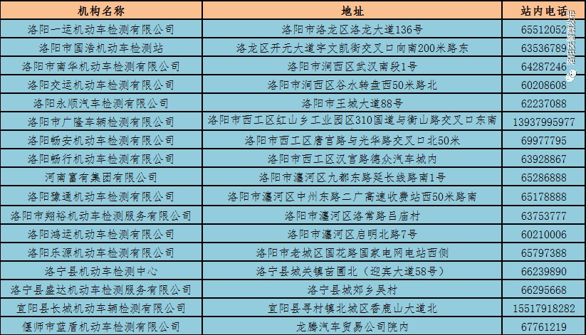 洛陽市南華機(jī)動(dòng)車檢測站